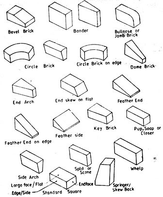 Fire Brick Sizes and Dimensions Explained