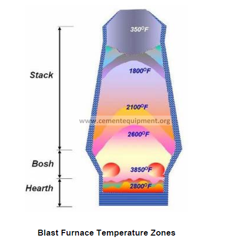 Understanding Refractory Brickwork for Industrial Furnaces and Kilns