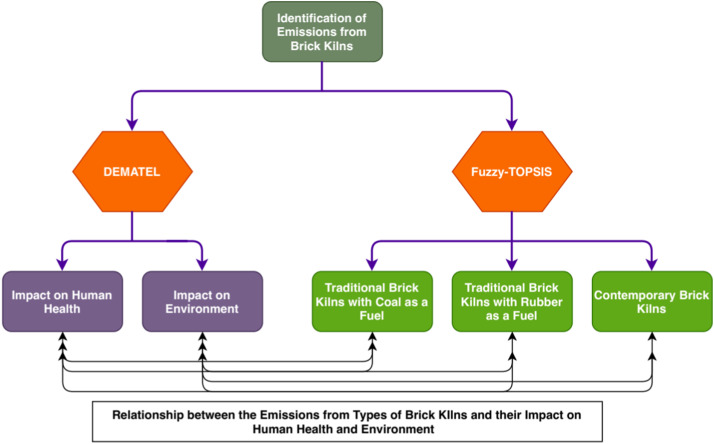 Understanding Different Types of Brick Kilns and Their Environmental Impact