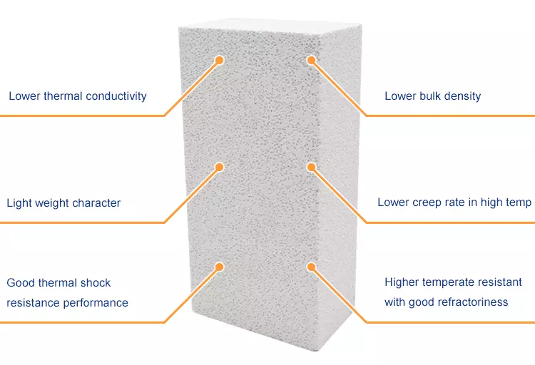 Ultimate Guide to Refractory Fire Bricks： Heat Resistance and Energy Efficiency