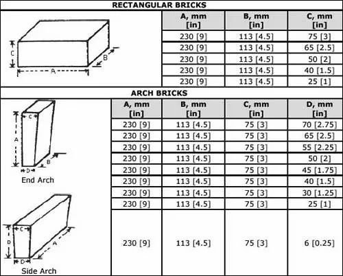 Refractory Brick Size Guide： Explore Standard Dimensions and Variants