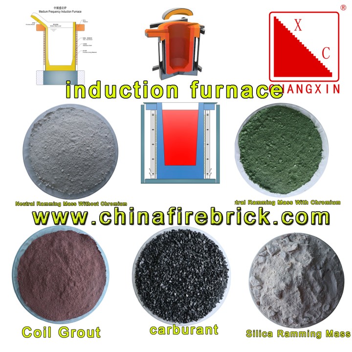 Top Refractory Lining Materials for Enhanced Furnace Protection