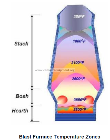 Guide to Refractory Concrete： Composition, Advantages, and Applications