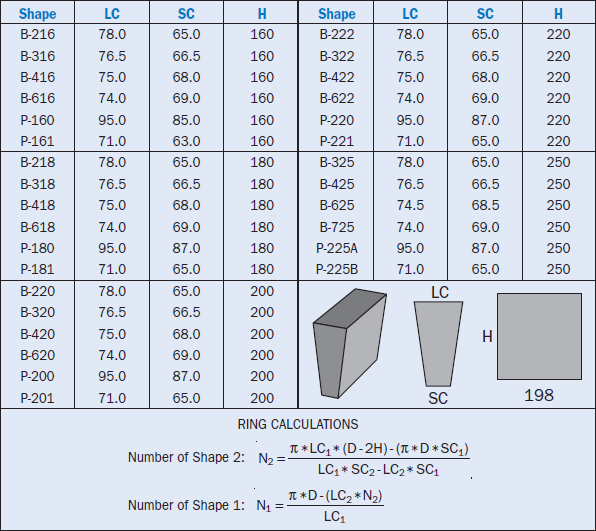 Essential Refractory Brick Dimensions for Optimal Performance