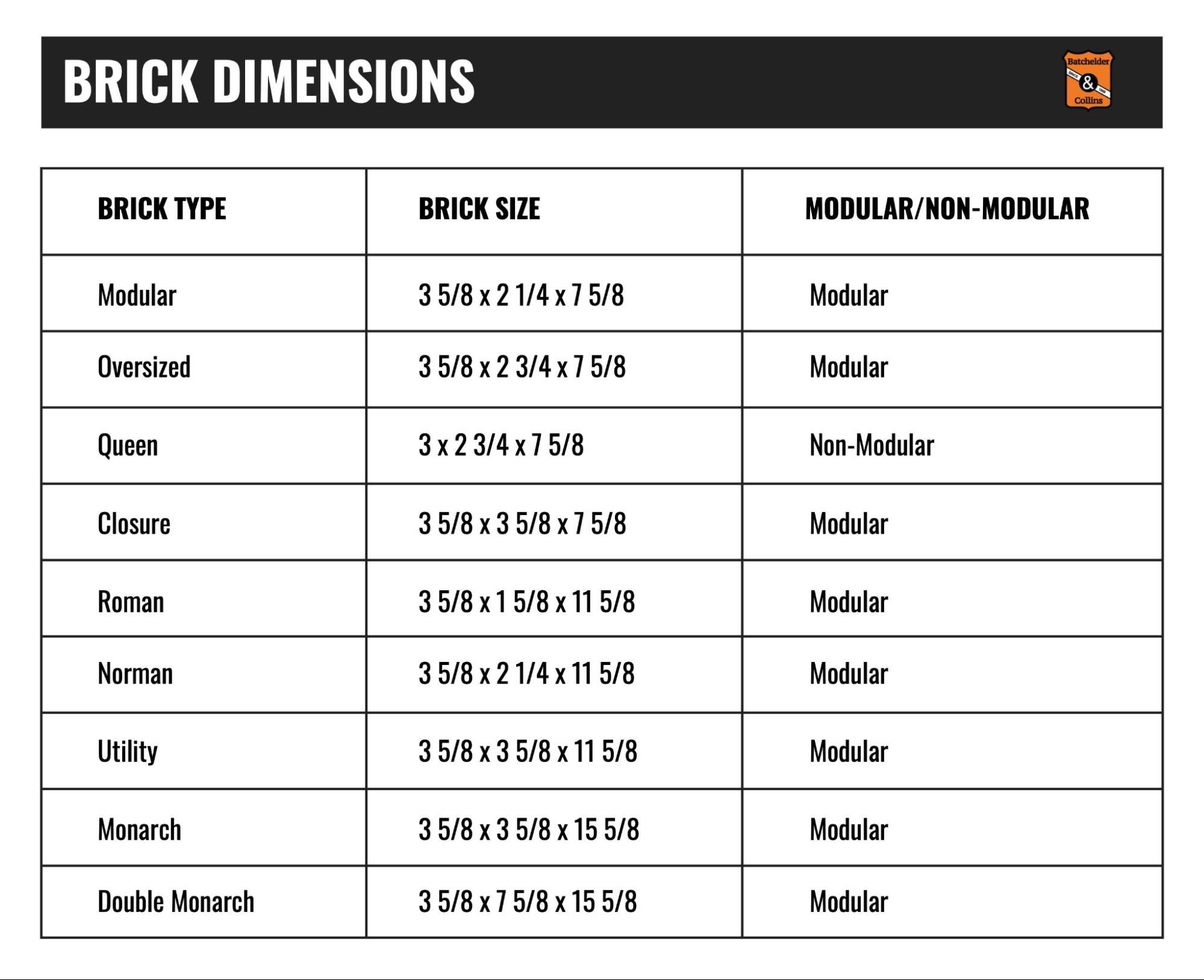 Firebrick Dimensions Guide： Standard Sizes and Types Explained