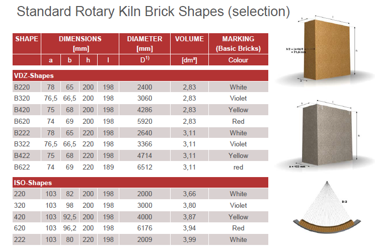 Complete Refractory Brick Sizes Chart for Optimal Use