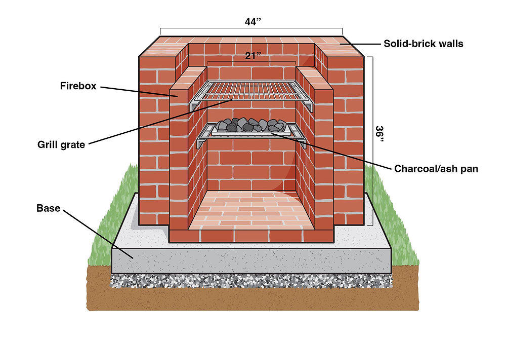 Create Your Own Brick BBQ and Smoker： Step-by-Step Instructions