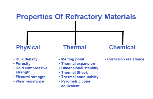 Understanding Ceramic Refractory Materials： Properties and Applications Explained