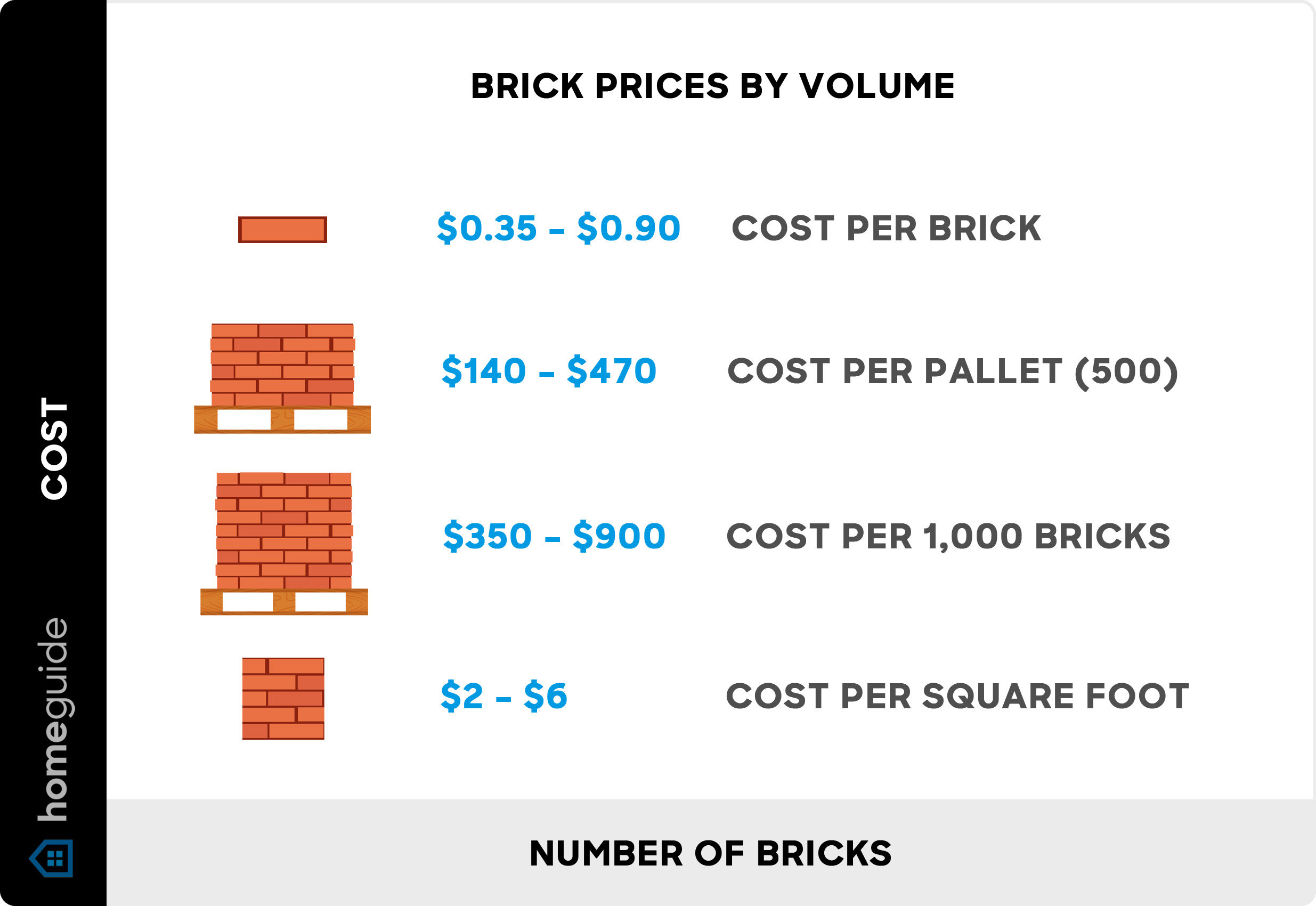 Understanding Firebrick Costs - How Much Should You Expect to Pay？