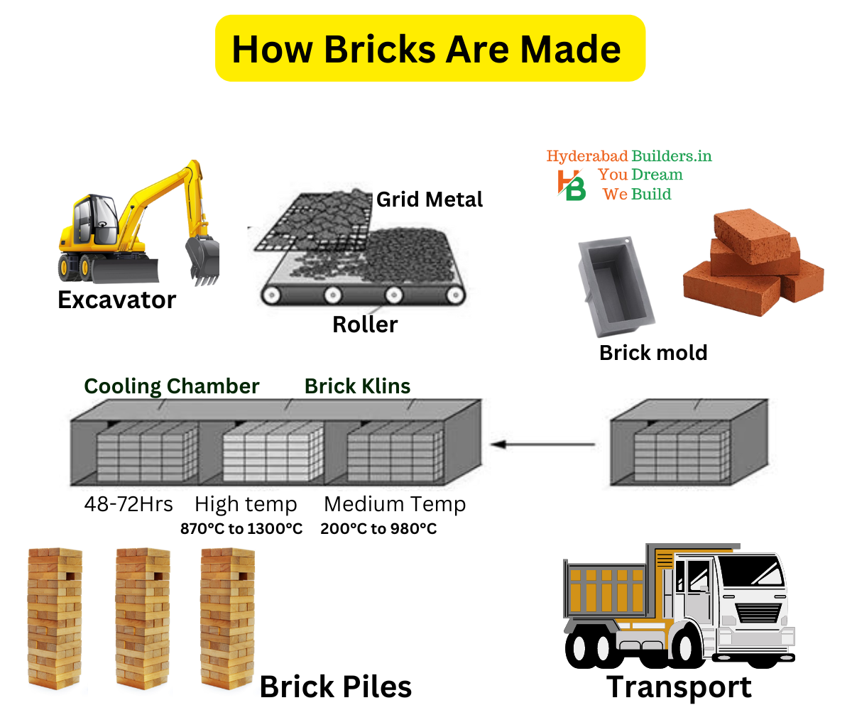 How to Make Firebrick： Materials and Step-by-Step Guide