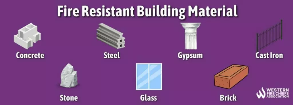 Do Bricks Burn？ Understanding Fire Resistance in Building Materials