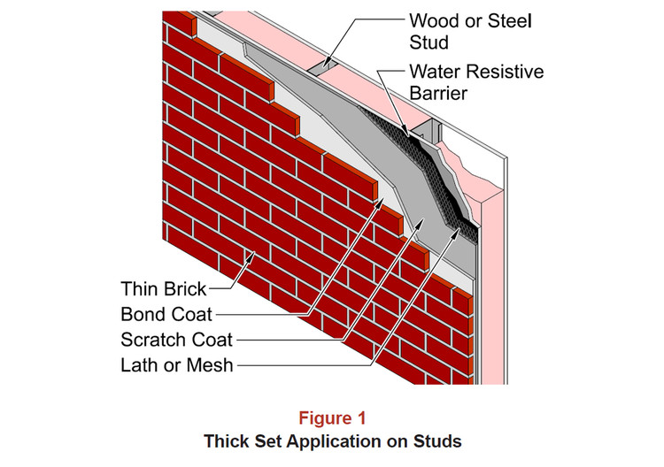 Why Thin Fire Bricks Are Perfect for High-Temperature Applications