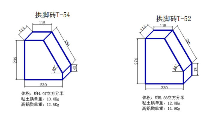 What Are the Standard Refractory Brick Dimensions for Construction?