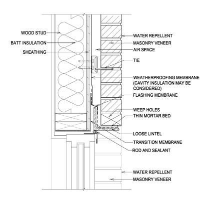 brick window header detail