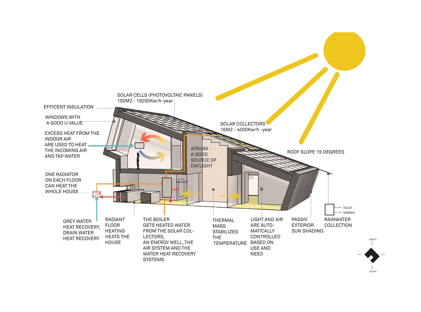 How Thermal Bricks Improve Heat Insulation and Energy Efficiency