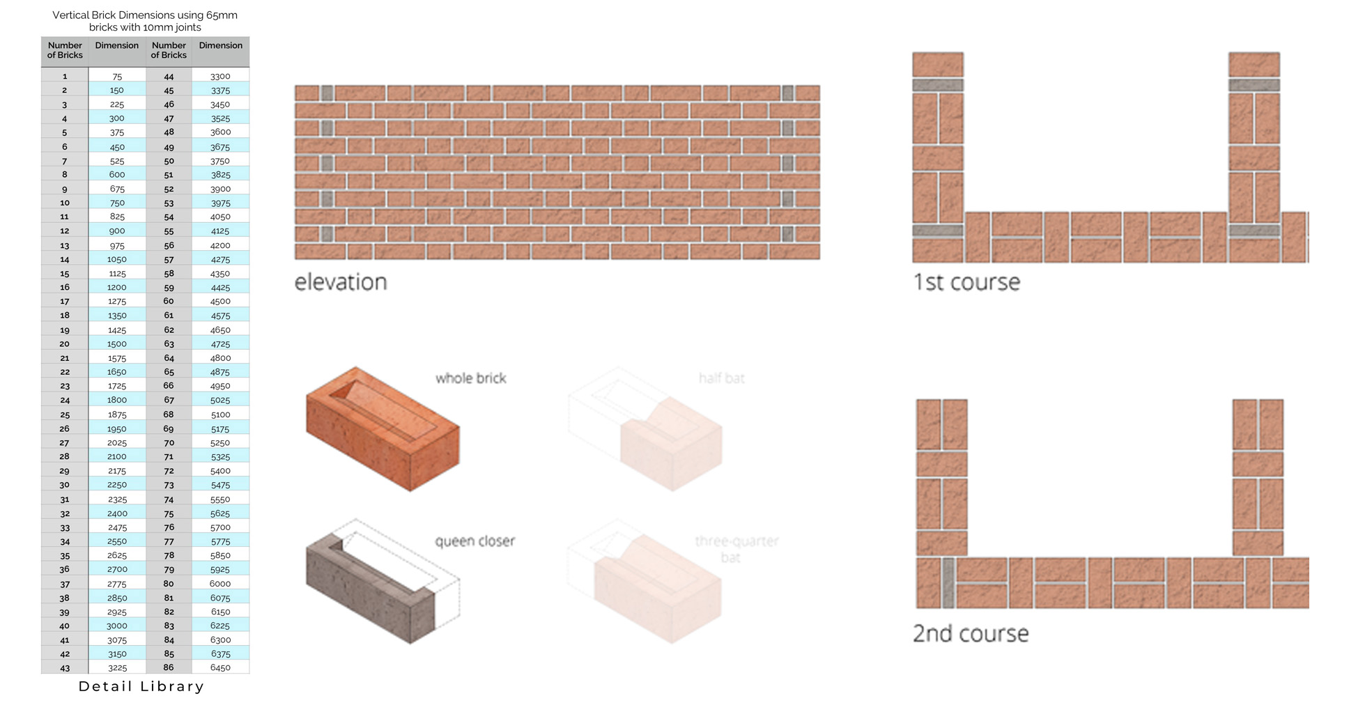 Typical Brick Wall Detail: A Comprehensive Guide