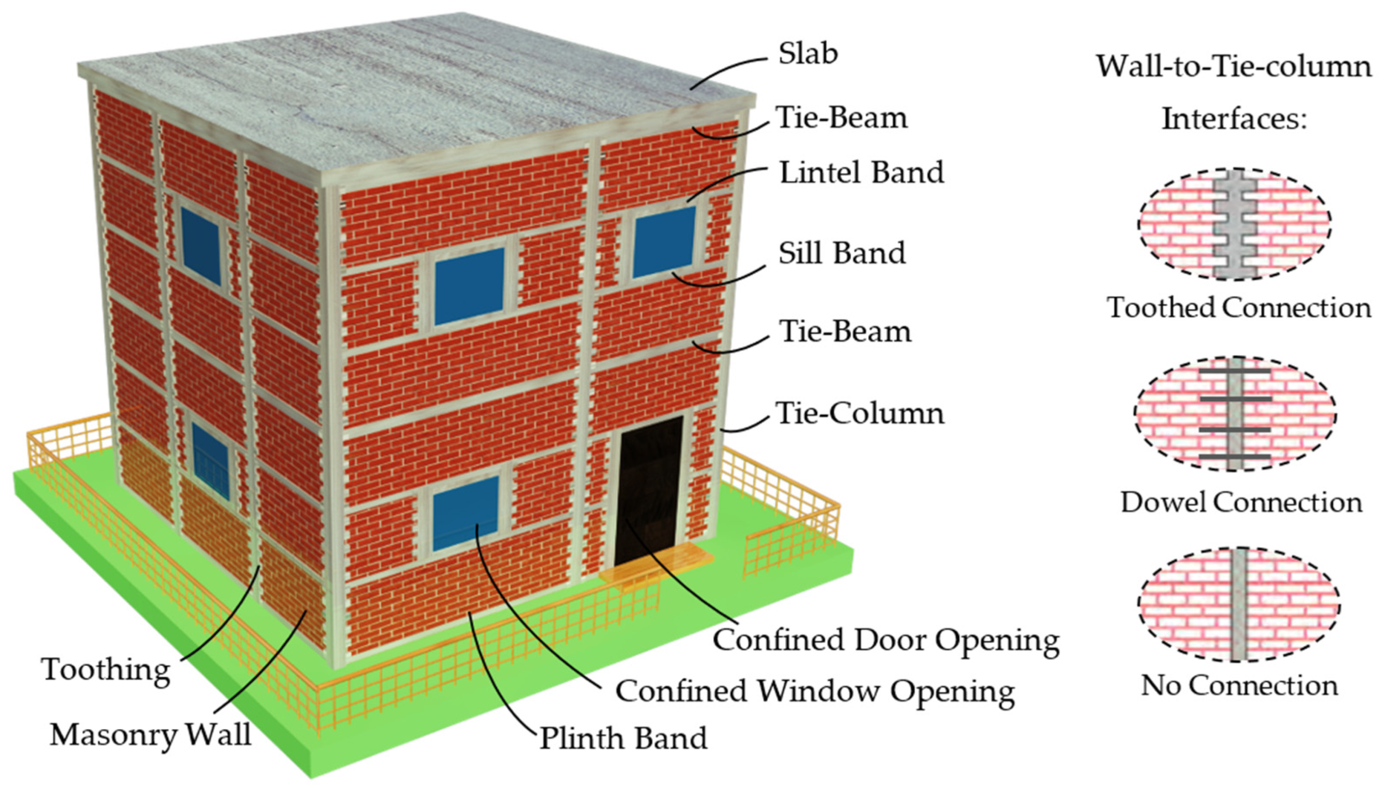 Essential Section Properties of Brick Walls for Effective Masonry Construction