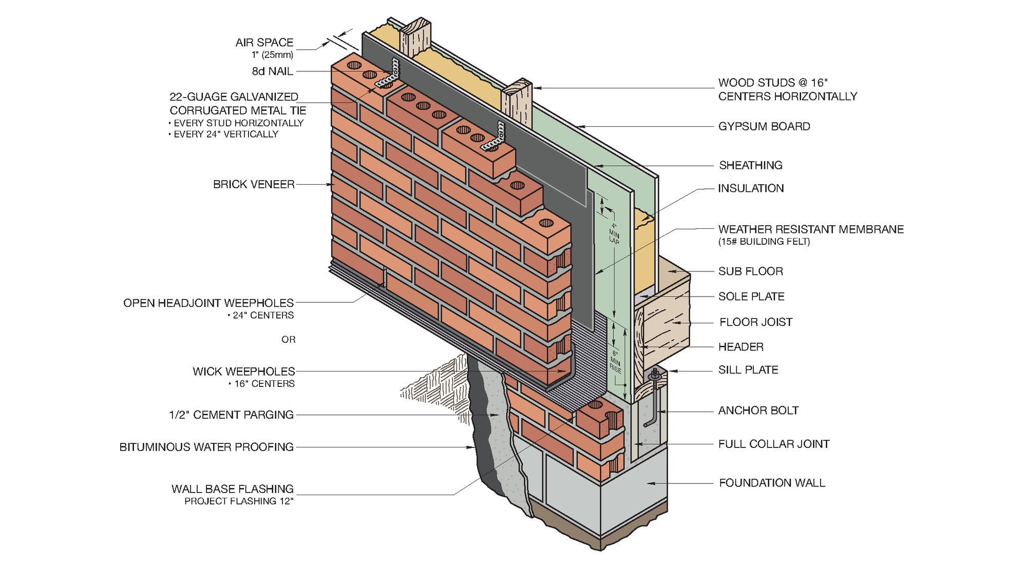 Detailed Architectural Brick Wall Section: Best Practices for Building Design