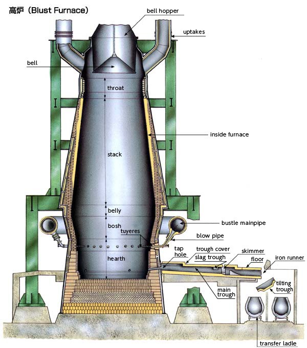 How Brick Furnaces Work: A Comprehensive Guide to Their Applications