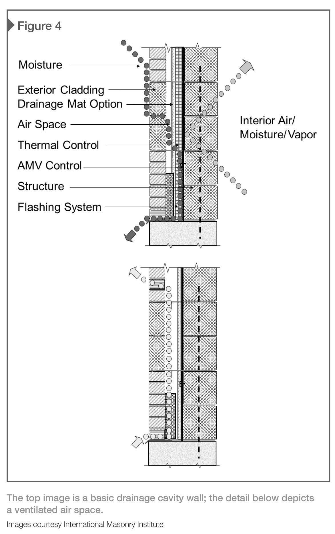 Essential Brick Wall Section Details for Effective Masonry Design