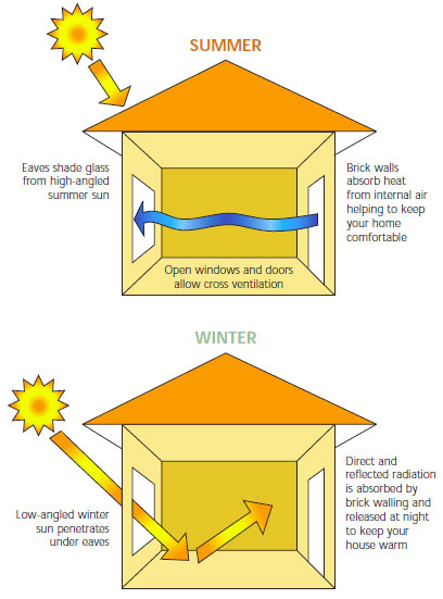 How Thermal Bricks Improve Heat Insulation and Energy Efficiency