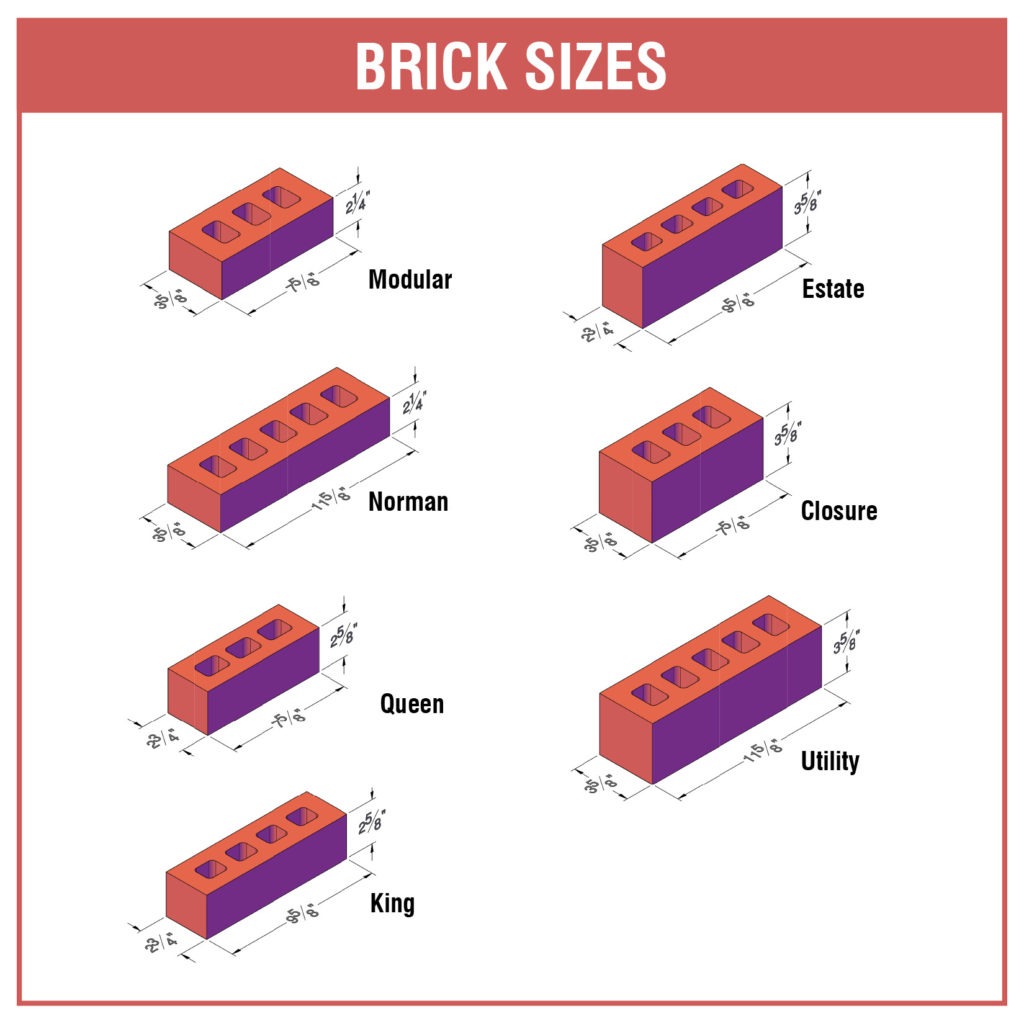 Understanding Face Brick Size: Standard Dimensions and Variations