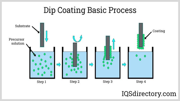 The Importance of Refractory Coatings in Industrial Applications and Manufacturing