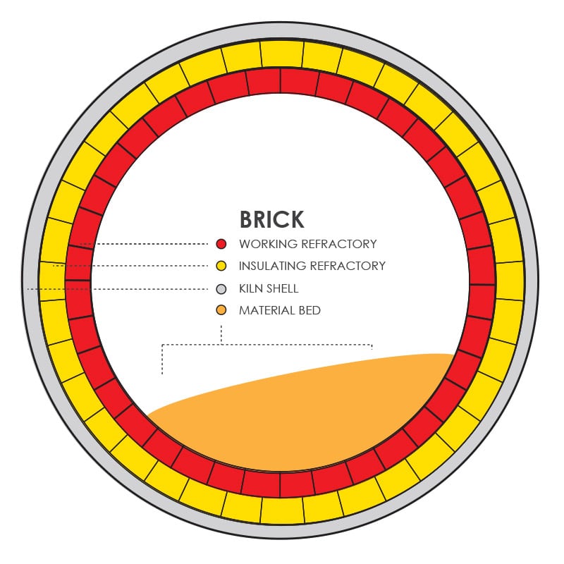 Choosing the Right Kiln Firebrick: A Complete Overview for Kiln and Furnace Insulation