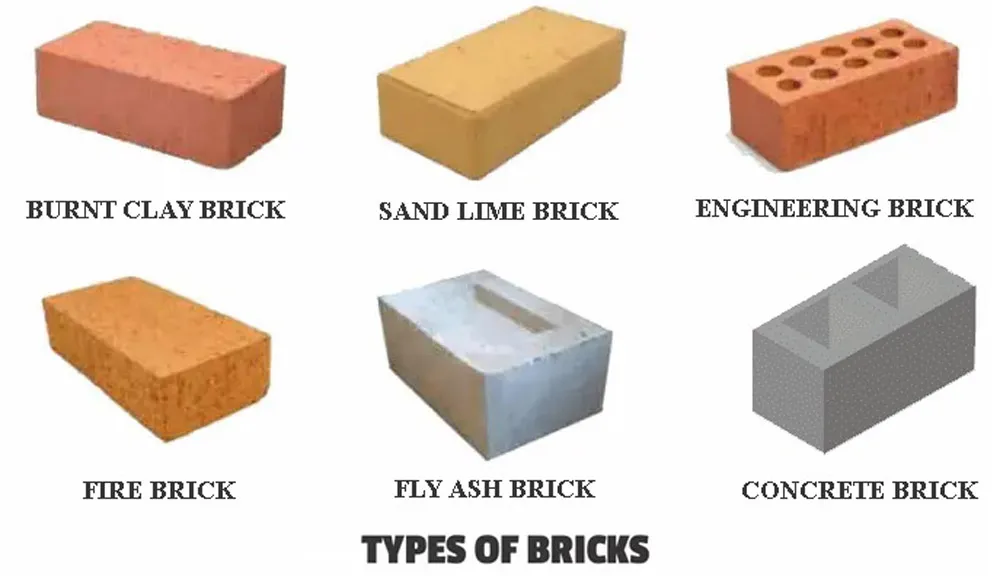 Sacked Brick vs. Traditional Bricks: Key Differences and Uses