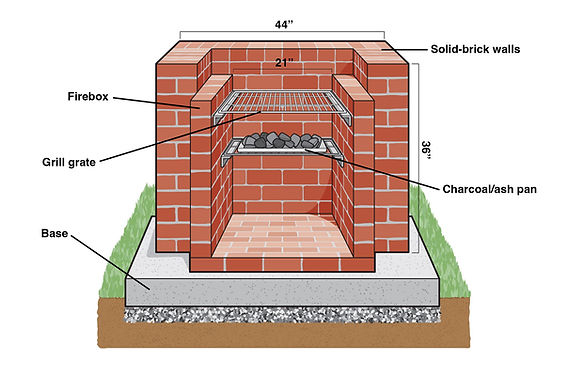 Step-by-Step Guide to Constructing Your Own Brick Meat Smoker