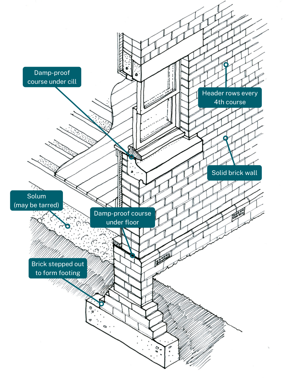 Typical Brick Wall Detail: A Comprehensive Guide