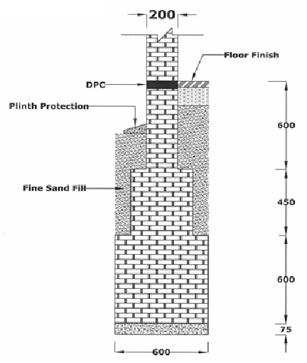 Understanding Brick Foundation Wall Details: Key Aspects for Safe and Effective Construction