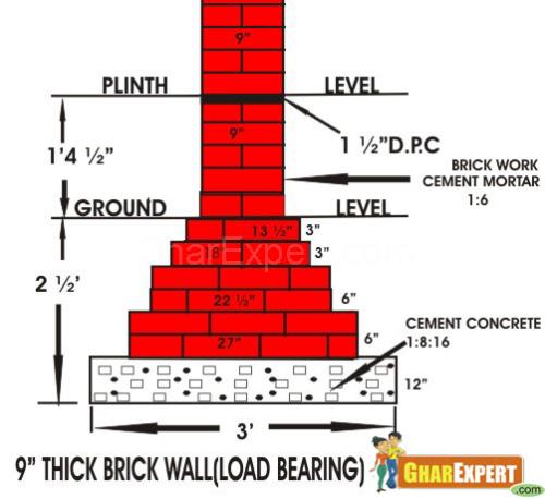 brick wall foundation detail