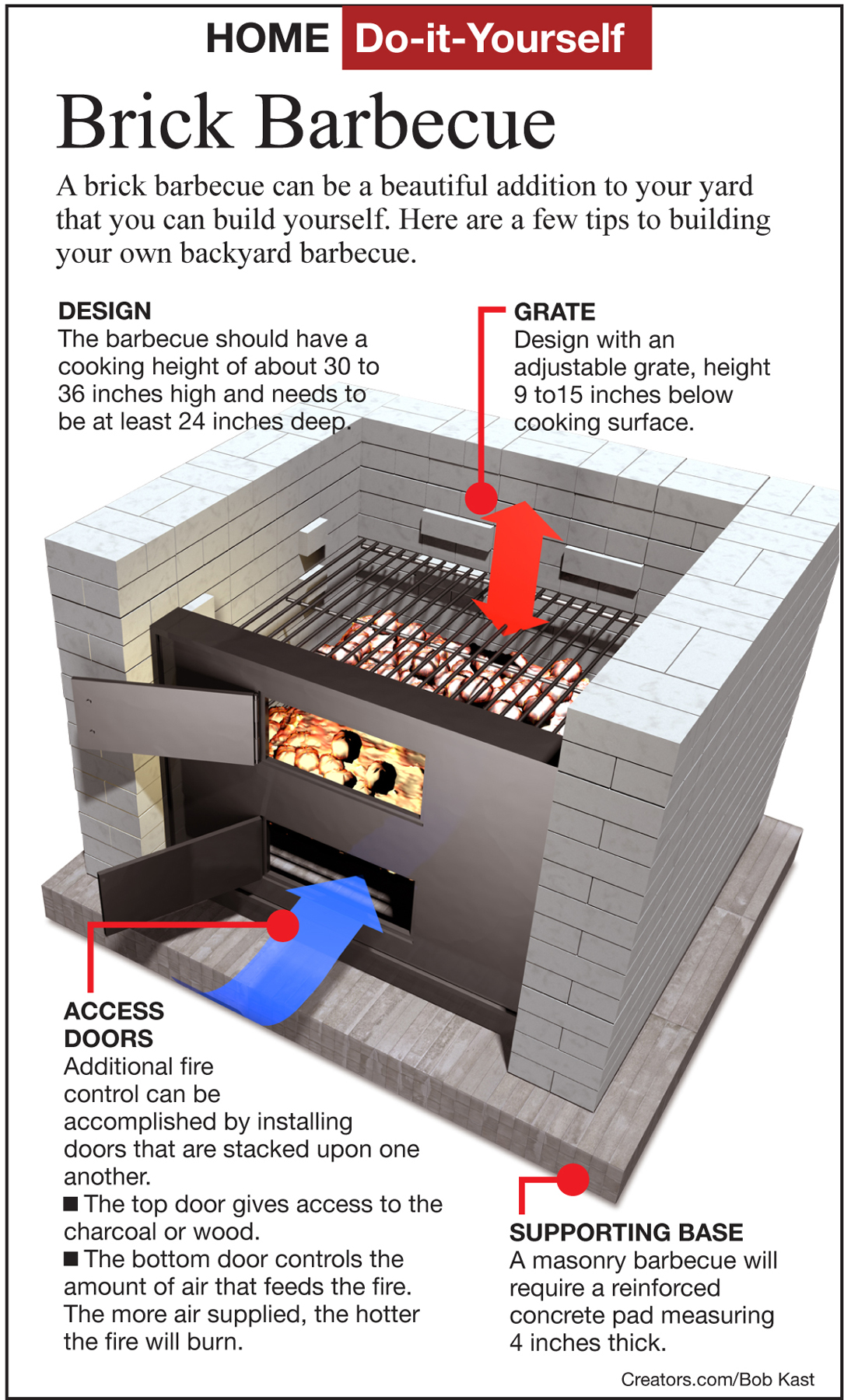 Best Fire Bricks for Building a Durable Barbecue Grill