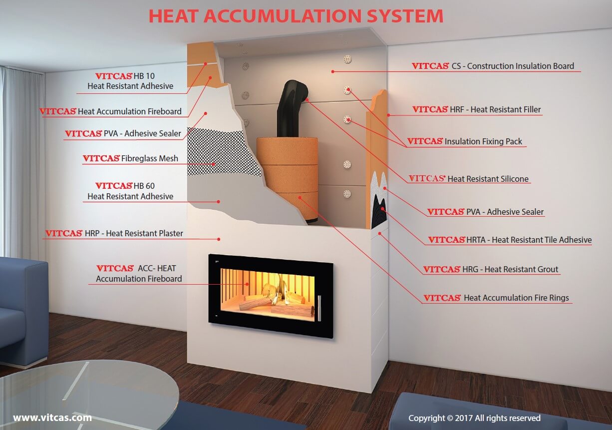 How to Install Firebrick in Your Fireplace for Better Heat Insulation