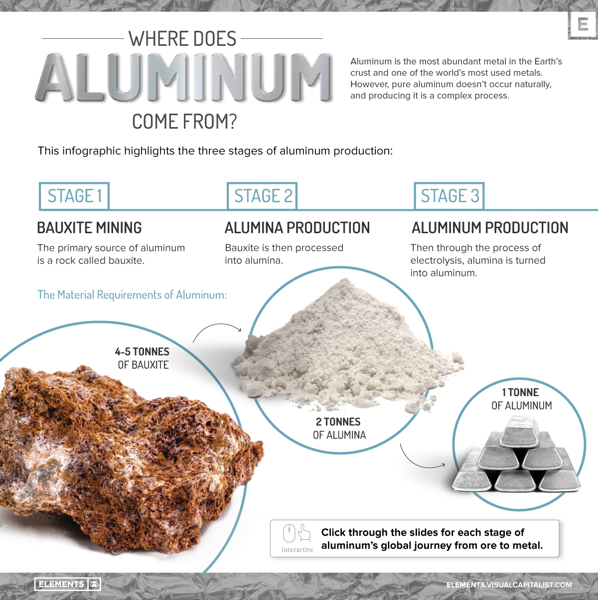 Wondering How to Make Alumina? Find Out Here!