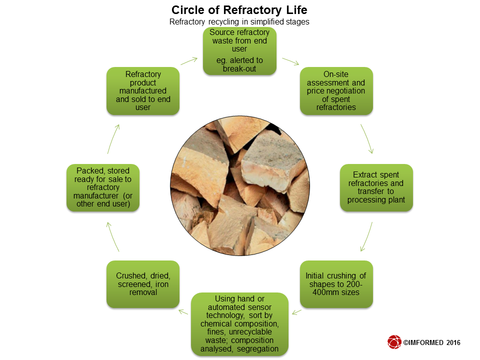 What Are Refractories Used For? (Exploring the Many Applications of Refractories)