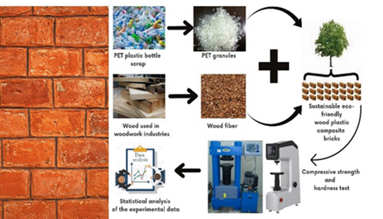 Composite Bricks: What Are They and Their Uses?