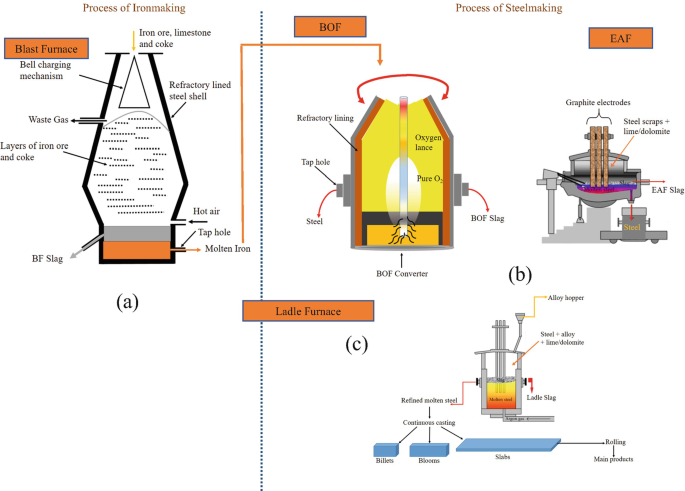 Refractories Applications and News Explained (Your Questions Answered Clearly)