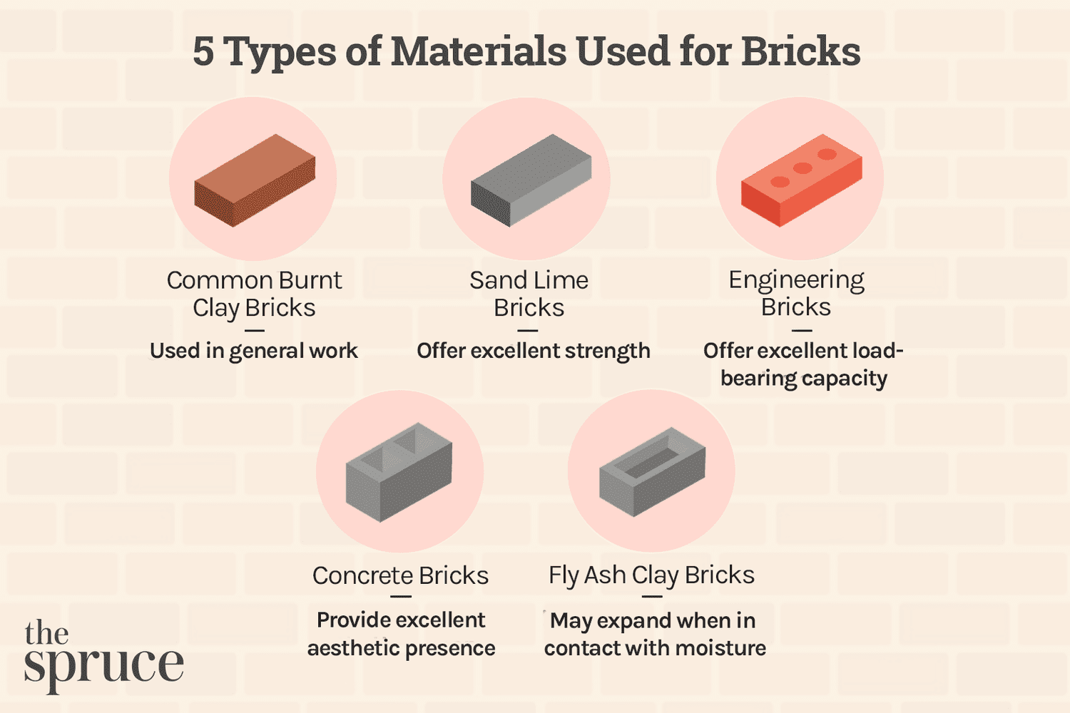 Understanding the 4 Types of Bricks: A Simple Guide