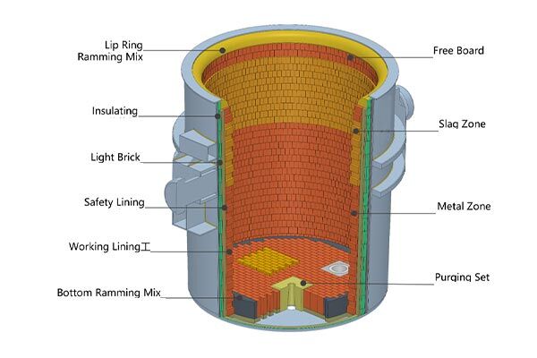 Top Tips for Maintaining Your Steel Ladle Refractory Lining