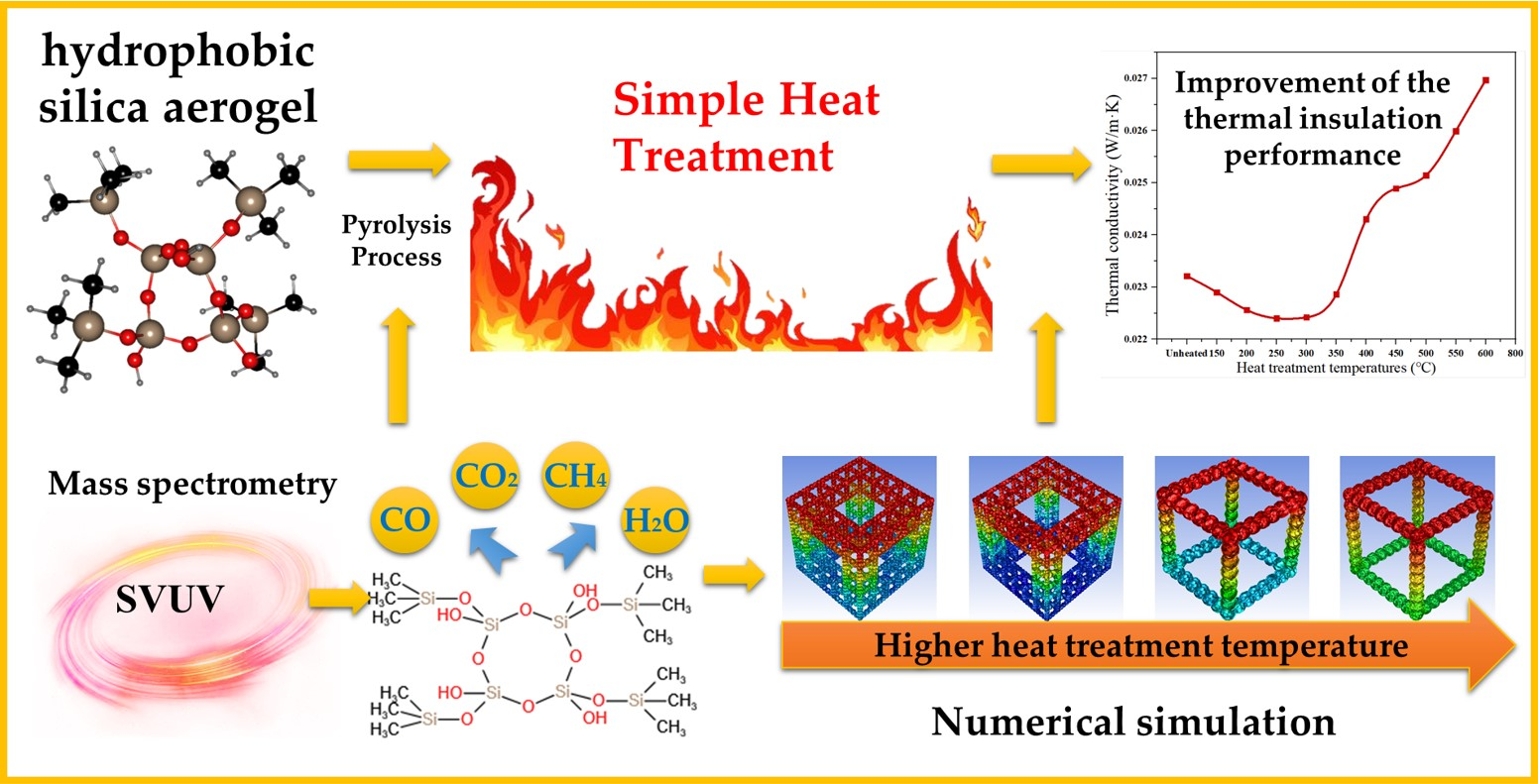 What is silica thermal conductivity? Simple tips to understand it!