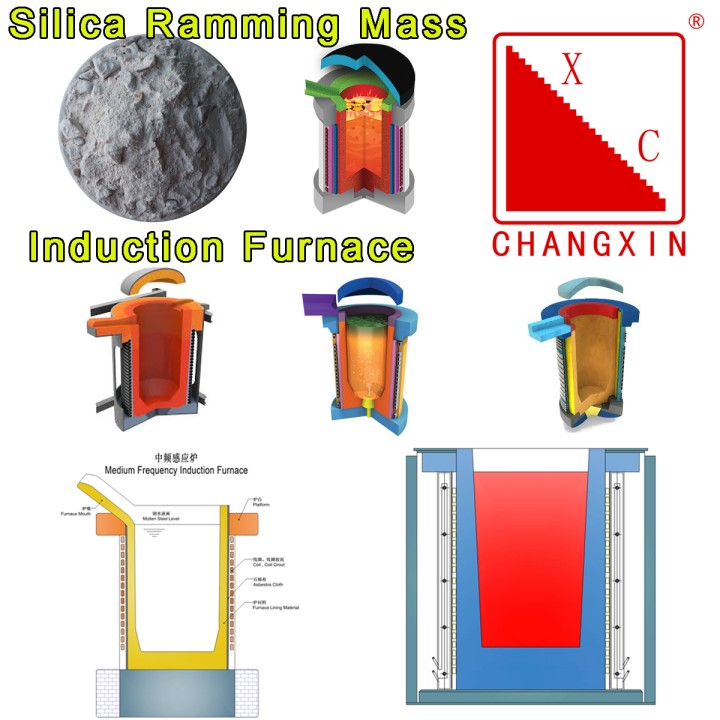 Choosing the Right Castable Refractory Cement for Your Needs