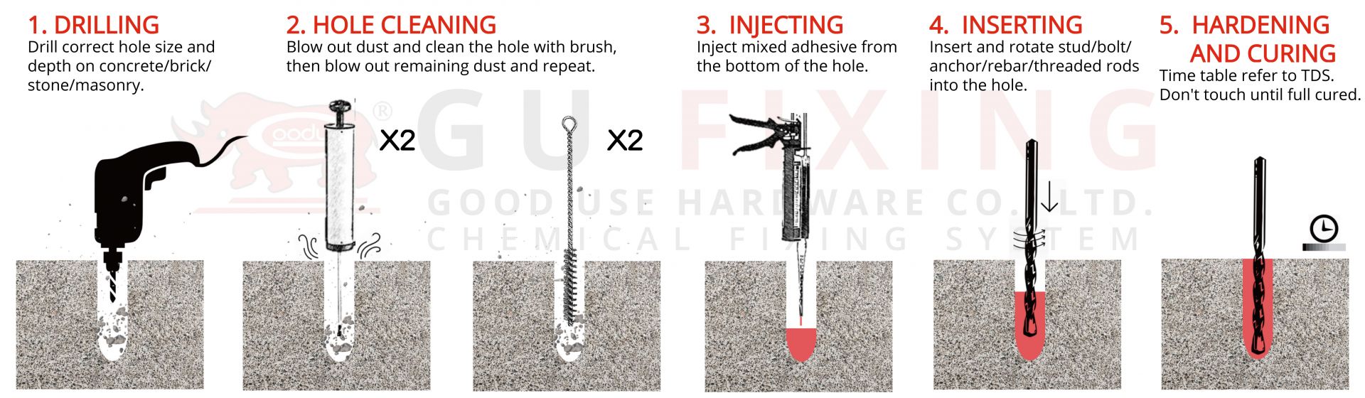 How to Install Refractory Anchors? Step-by-step Instructions