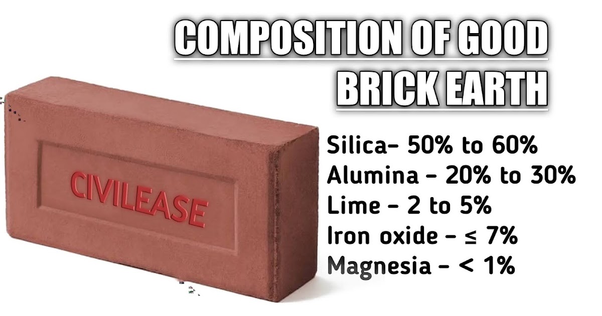 Brick Ingredients 101: Everything You Need to Know