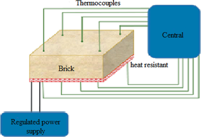 How to Measure Thermal Conductivity of Brick? Easy Steps