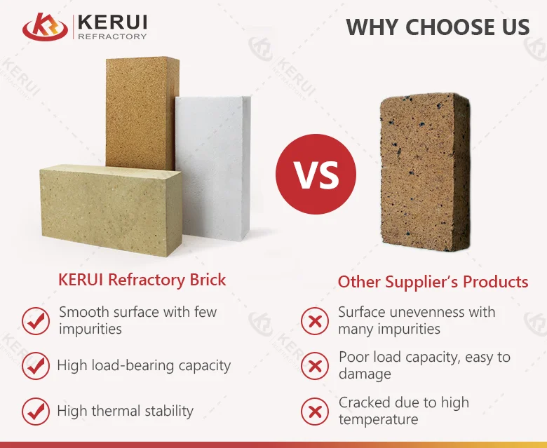 Understanding Fire Bricks: What Are They and Their Key Properties?