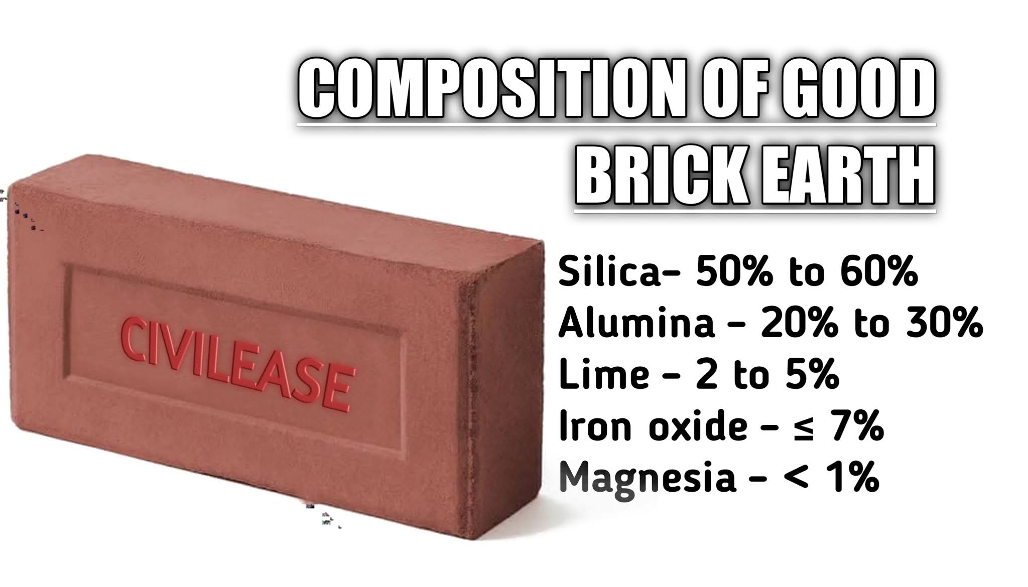 The Chemical Composition of Bricks: What You Need to Know