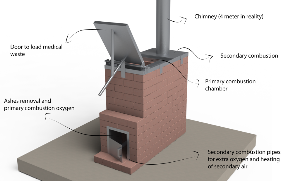 DIY Brick Incinerator Design: What You Need to Know Before Building