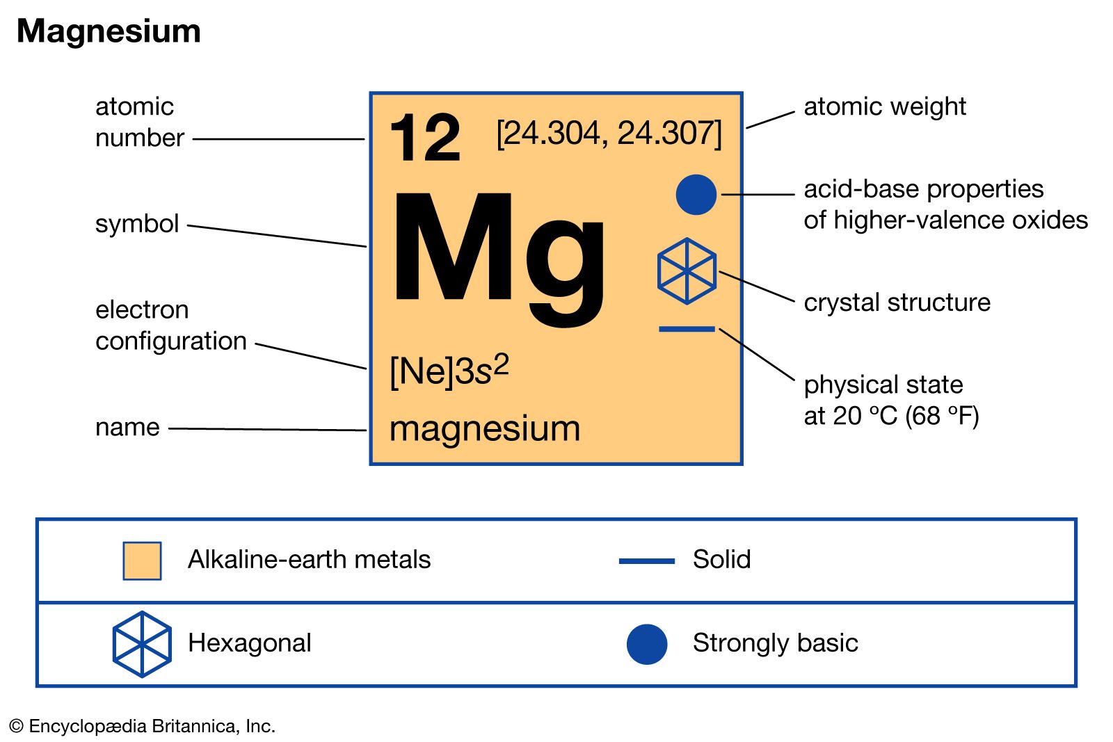 Magnesia Melting Point: Get the Facts on This Important Material Property!